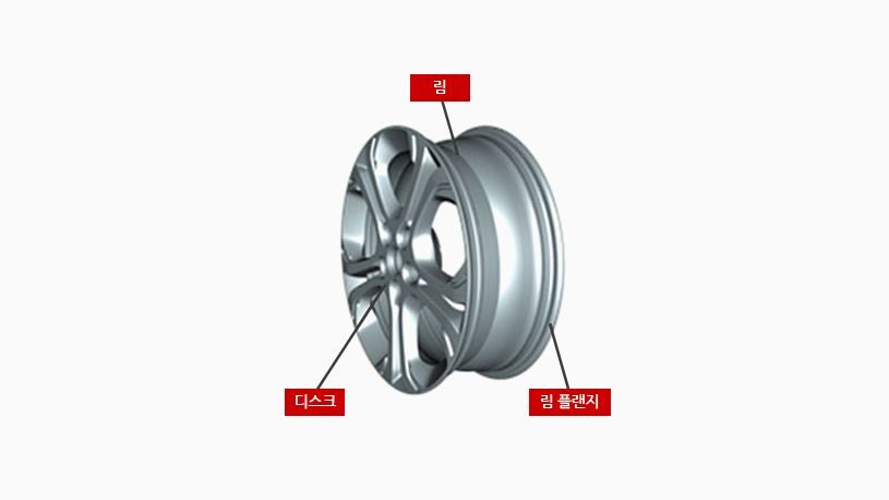 Wheel component