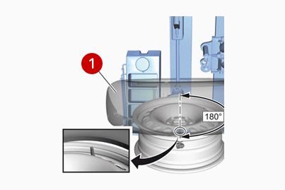 Wheel installation