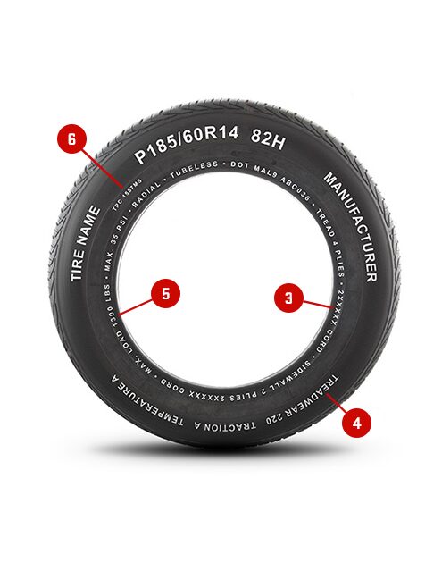 GMC tire sidewall inflation and performance indicator