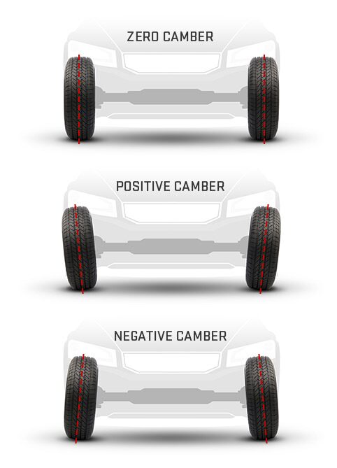 Zero camber, positive camber, and negative camber alignment