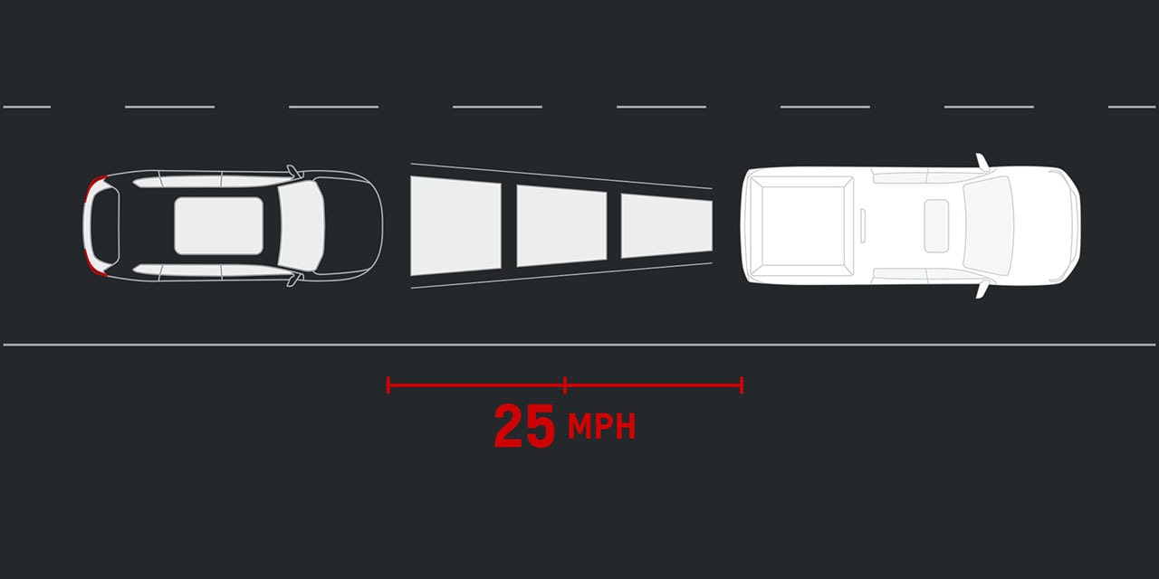 Illustration of the Adaptive Cruise Control